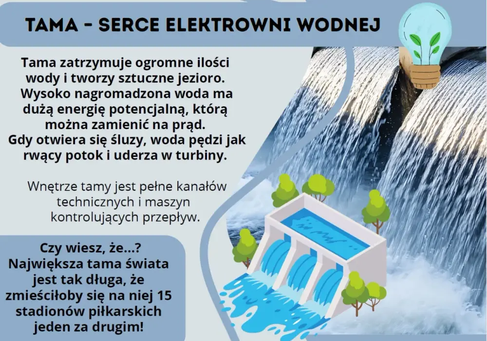 Zasada działania turbiny wodnej: jak woda zamienia się w energię