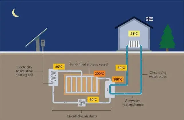 Magazyn energii wodny: Jak skutecznie wykorzystać wodę do przechowywania energii