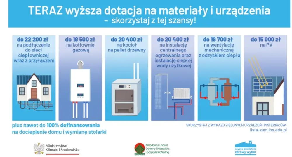 Czyste powietrze bez kompleksowej termomodernizacji - jak uzyskać dotacje?