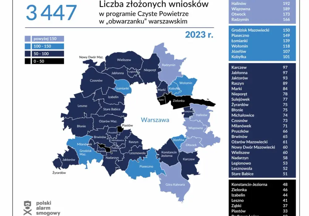 Strefy czystego powietrza: Jak uniknąć problemów z jakością powietrza?