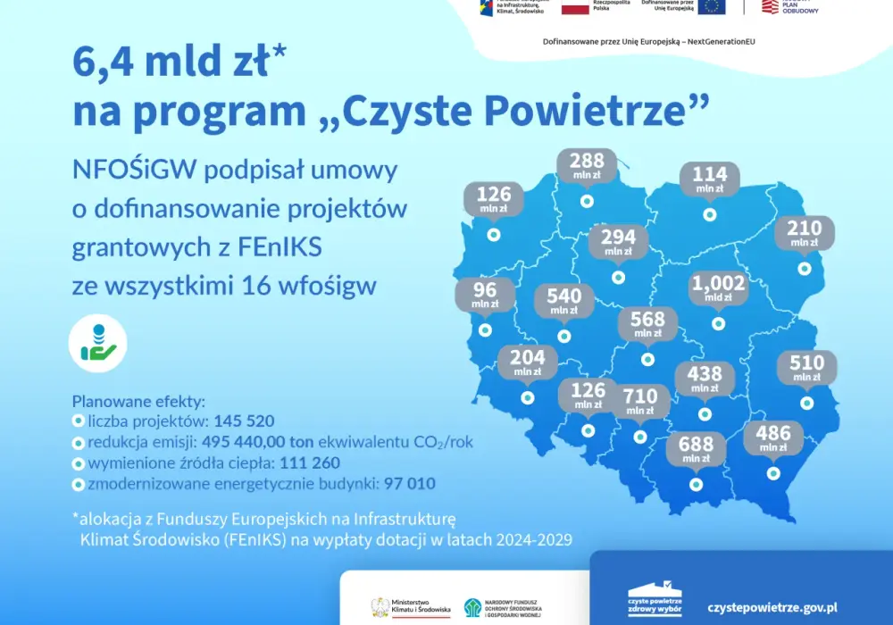 Czyste powietrze rozliczenie dotacji: uniknij błędów i zyskaj dofinansowanie