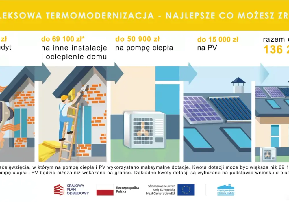 Fundacja Czyste Powietrze - jak uzyskać wsparcie na termomodernizację