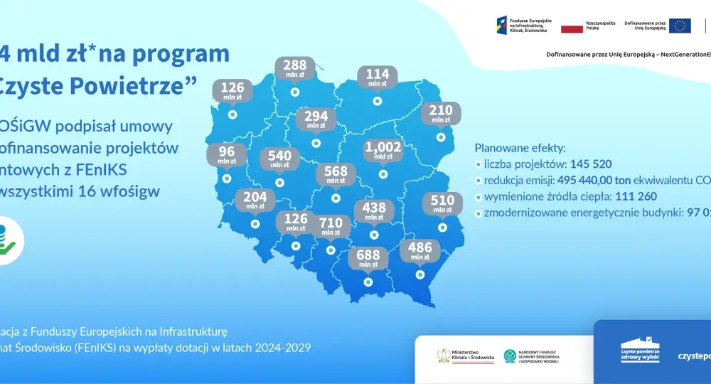 WFOŚ Toruń Czyste Powietrze - Jak uzyskać dofinansowanie na ekologiczne źródła energii