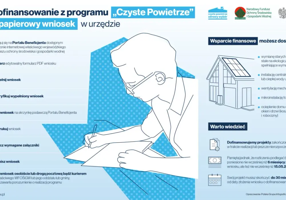 Czyste powietrze jakie dokumenty są niezbędne do uzyskania dofinansowania?