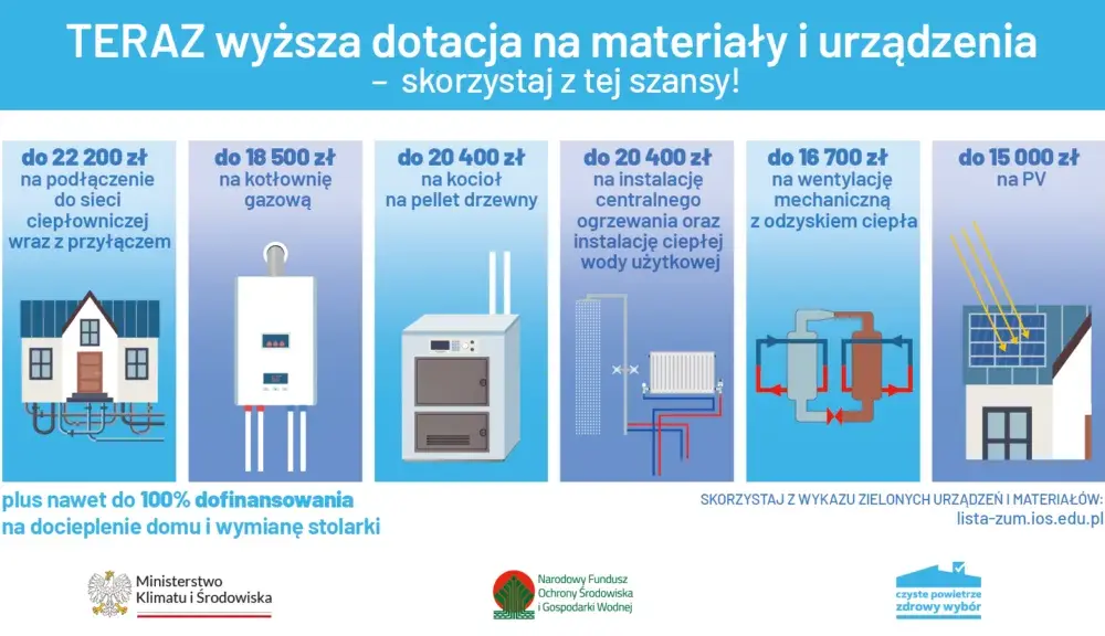 Czyste powietrze Kielce - jak uzyskać dofinansowanie na modernizację?