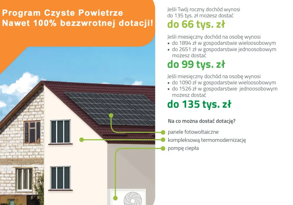 Czyste powietrze dotację: jak uniknąć kosztów na termomodernizację