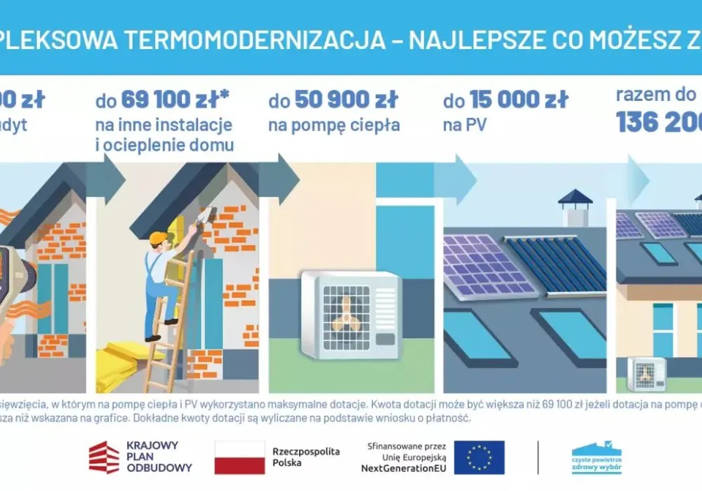 Dotacje czyste powietrze: Jak uzyskać wsparcie na termomodernizację?