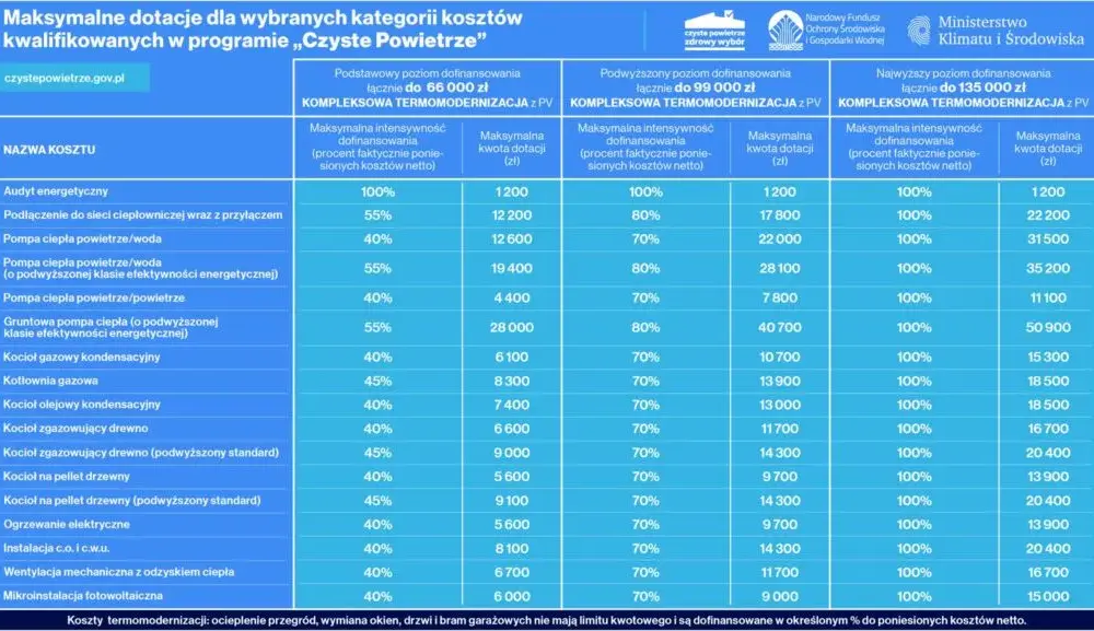 Czyste powietrze nowe zasady: kluczowe zmiany, które musisz znać