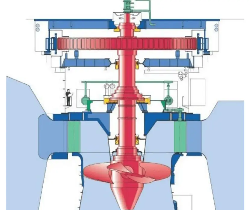 Turbina elektrowni wodnej: Klucz do efektywnej energii z wody