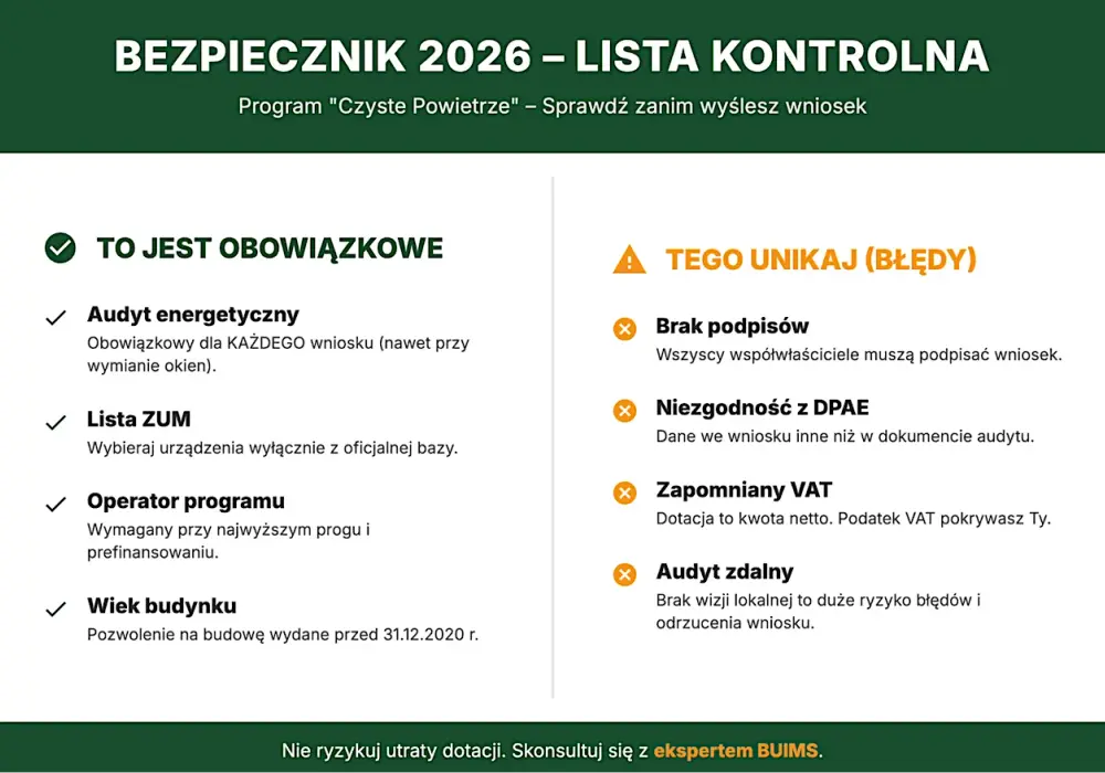 Czyste powietrze dochody za jaki rok? Uniknij błędów w wniosku