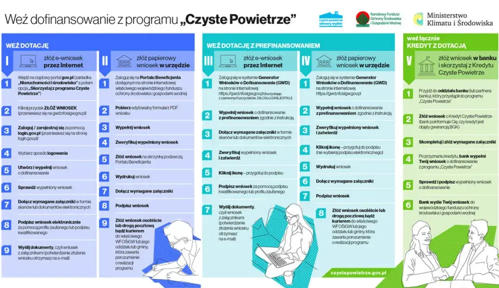 Program czyste powietrze wymiana okien - jak uzyskać dofinansowanie?