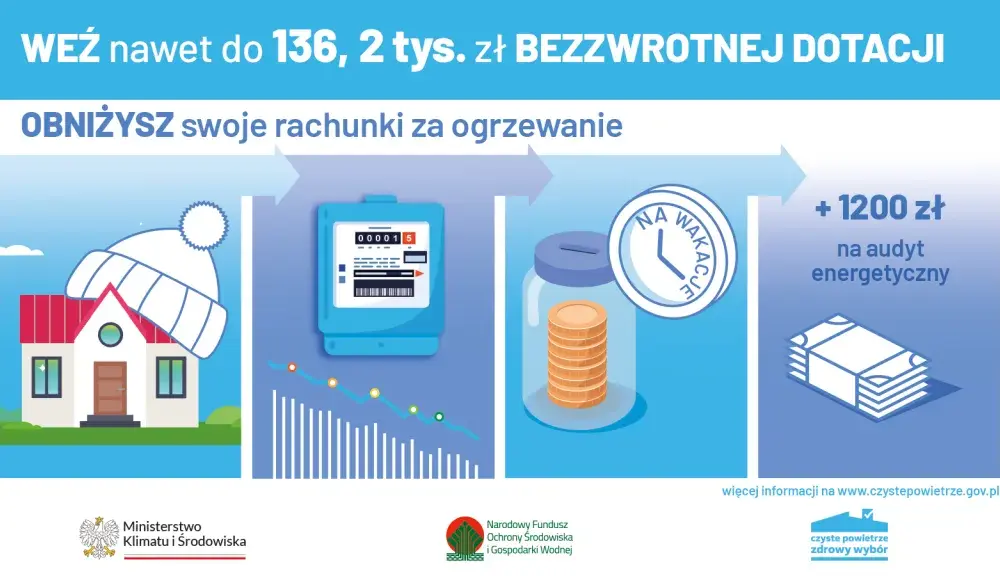 Nfośigw czyste powietrze: jak uzyskać dofinansowanie na poprawę jakości powietrza