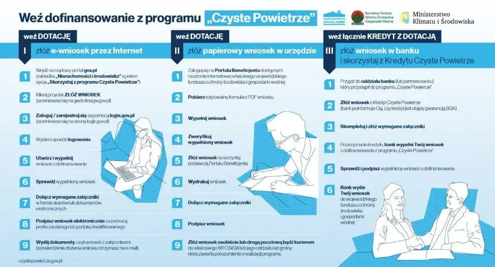 Czyste powietrze wymiana okien - jak uzyskać dofinansowanie i oszczędzić
