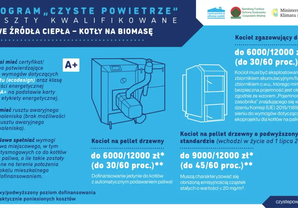 Piec na pellet i drewno czyste powietrze – jak uzyskać dotację i oszczędzać