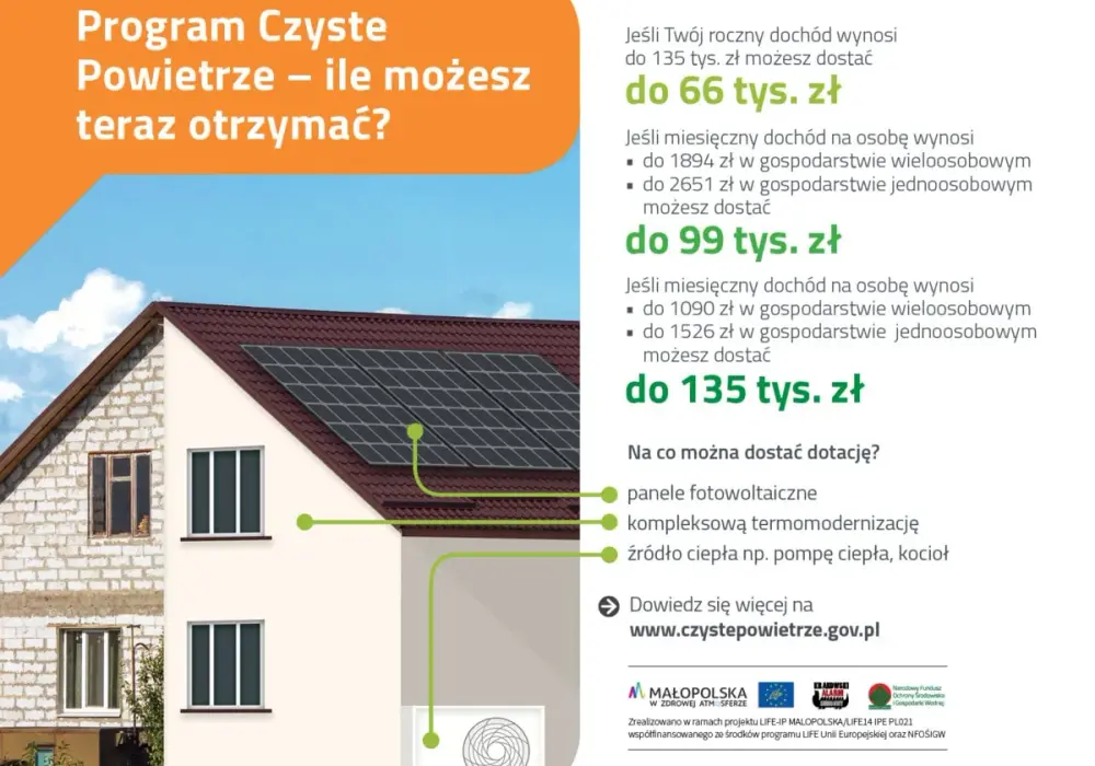 Czyste powietrze dla nowych domów – jak uzyskać dofinansowanie?