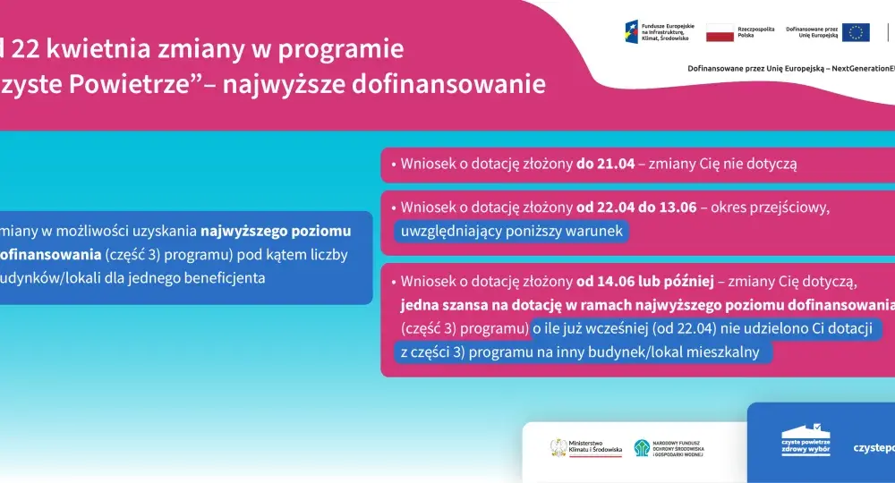 Czyste powietrze Gdańsk - jak zdobyć dofinansowanie na termomodernizację