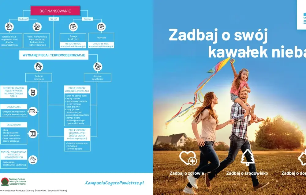 Czyste powietrze Lublin kontakt - jak uzyskać wsparcie i informacje