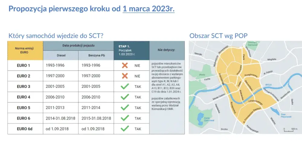 Strefa czystego powietrza Kraków: co musisz wiedzieć o nowych zasadach