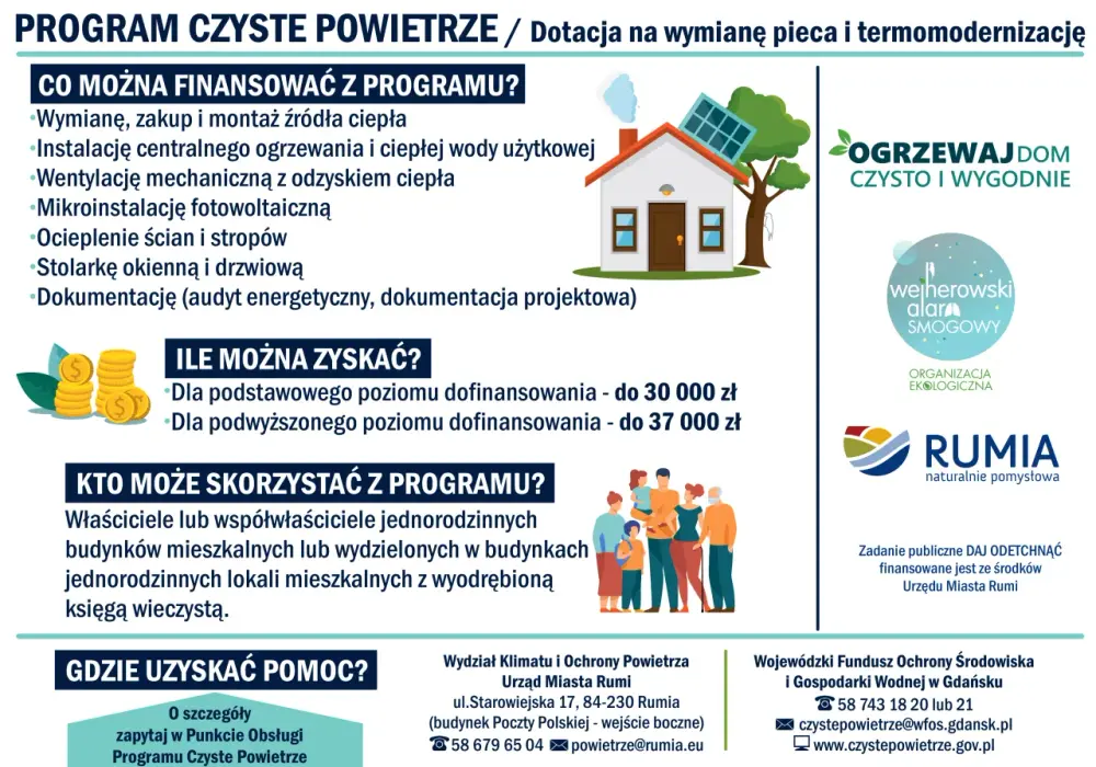 Czyste powietrze dochód - jak uzyskać maksymalne dofinansowanie?