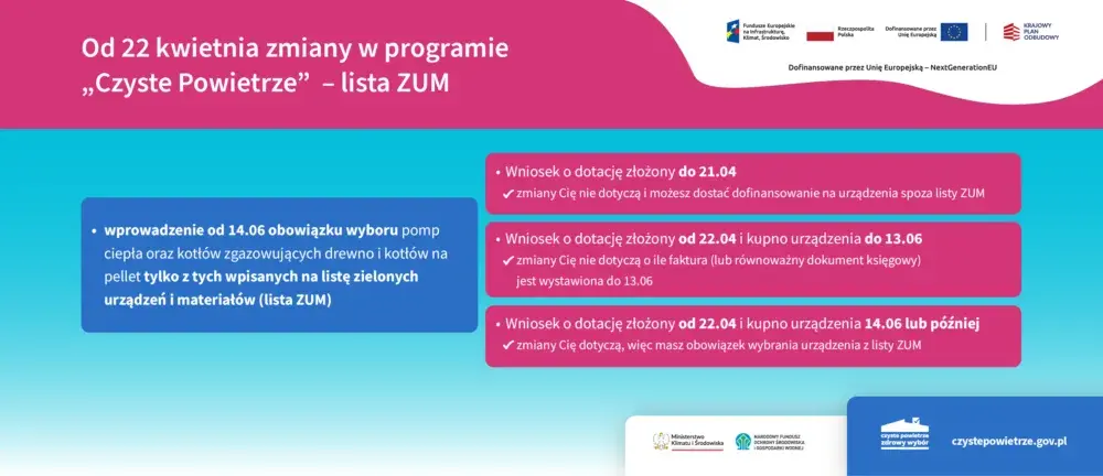 Czyste powietrze Kraków kontakt - jak uzyskać pomoc i informacje