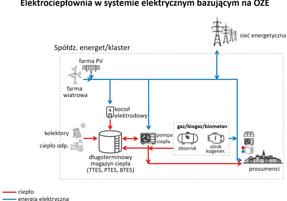 Schemat działania elektrowni słonecznej: jak efektywnie wykorzystać energię słońca