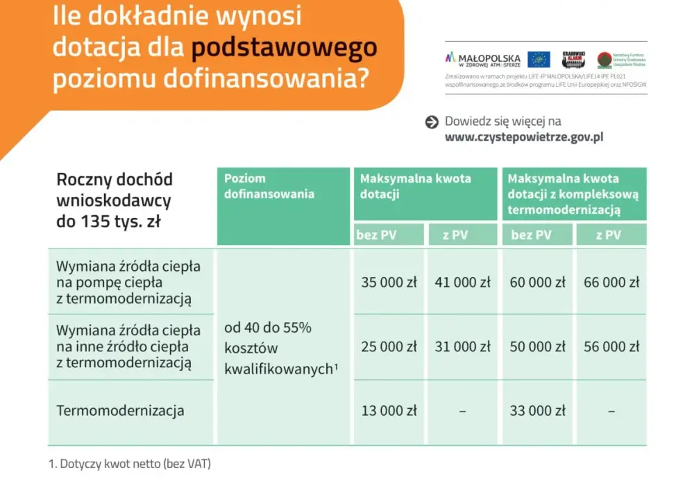 Czyste powietrze plus: jak zdobyć dofinansowanie na termomodernizację