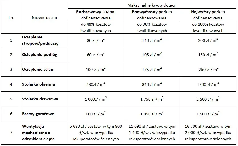 Specyfikacja do faktury Czyste Powietrze wzór – uniknij błędów w dokumentacji