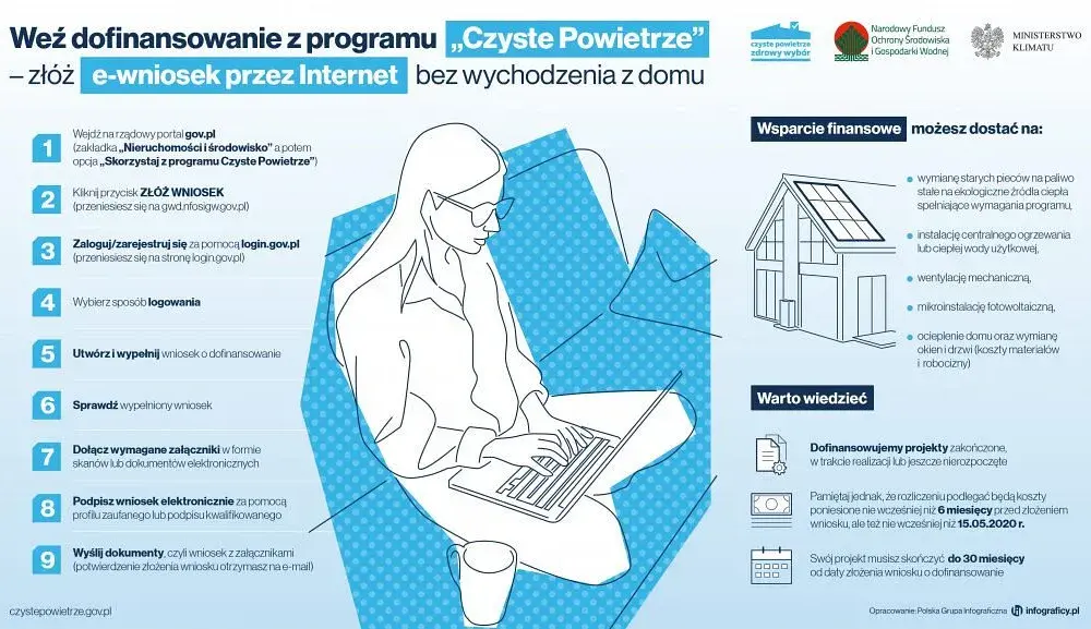 Program czyste powietrze dla niepełnosprawnych - jak uzyskać dofinansowanie