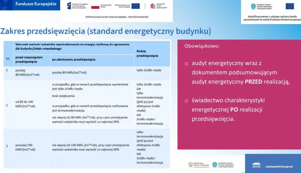 Czyste powietrze w nowym domu - jak uzyskać dofinansowanie i spełnić wymagania