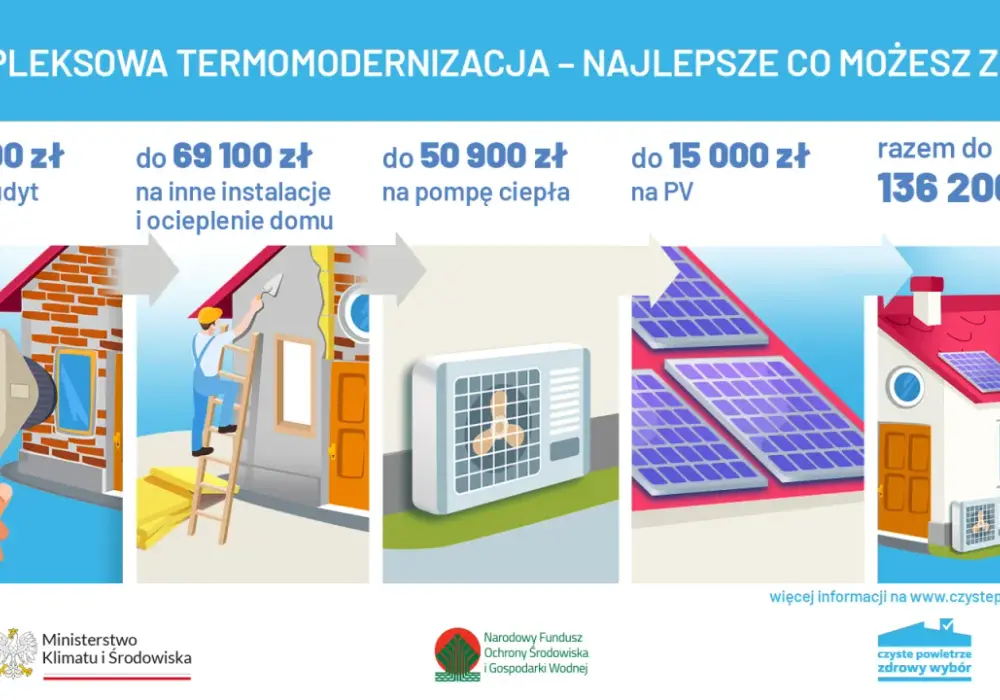 Warunki dofinansowania czyste powietrze – sprawdź, czy się kwalifikujesz