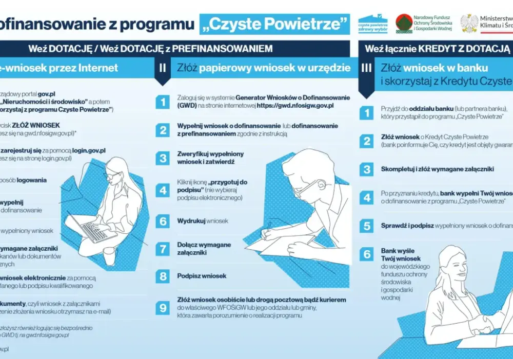 Infolinia programu Czyste Powietrze – jak uzyskać pomoc i informacje