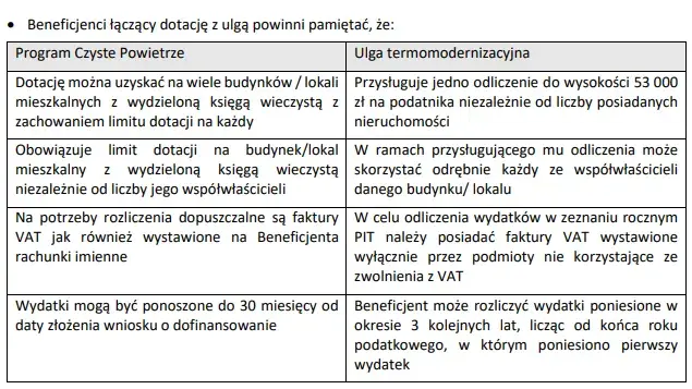 Czyste powietrze a ulga termomodernizacyjna - jak uniknąć błędów?
