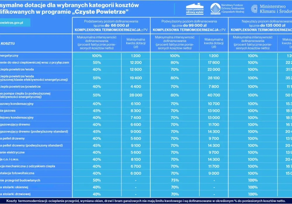 Czyste powietrze a VAT: Jak uniknąć dodatkowych kosztów inwestycji