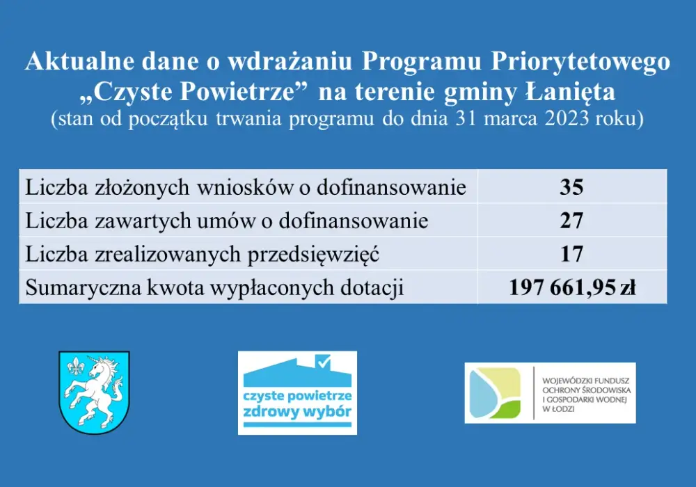 Czyste powietrze Łódź kontakt - jak uzyskać pomoc i dofinansowanie
