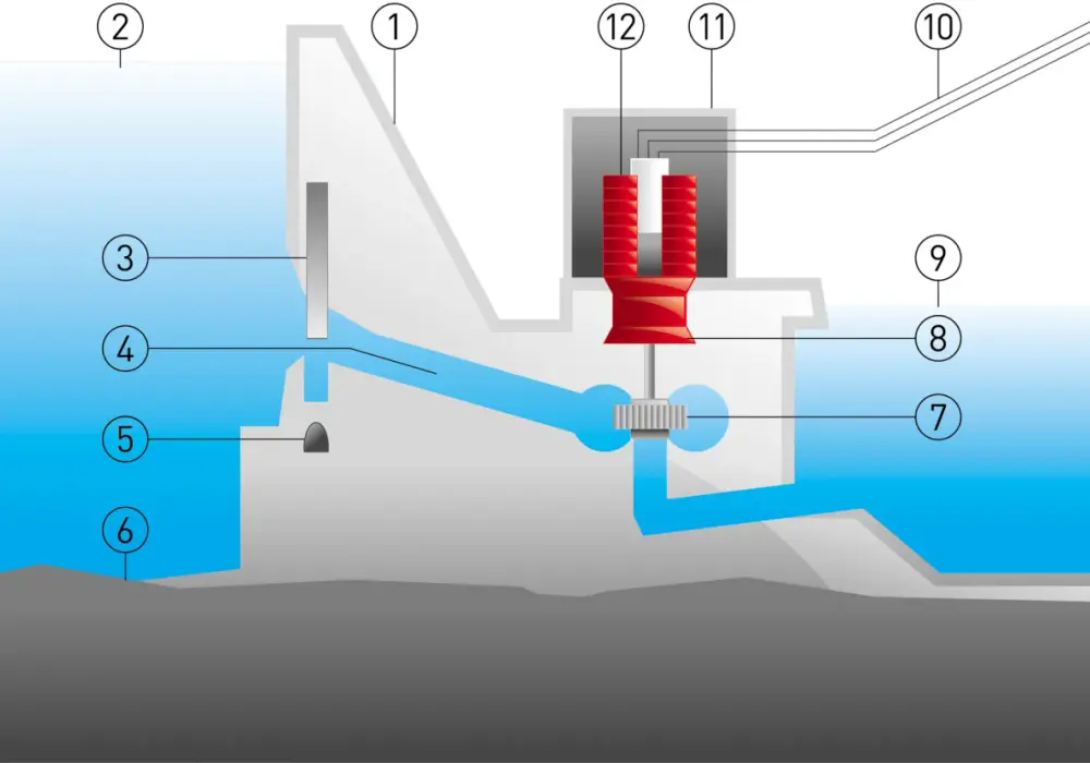 Energia wodna definicja: jak wykorzystać jej potencjał w energii odnawialnej
