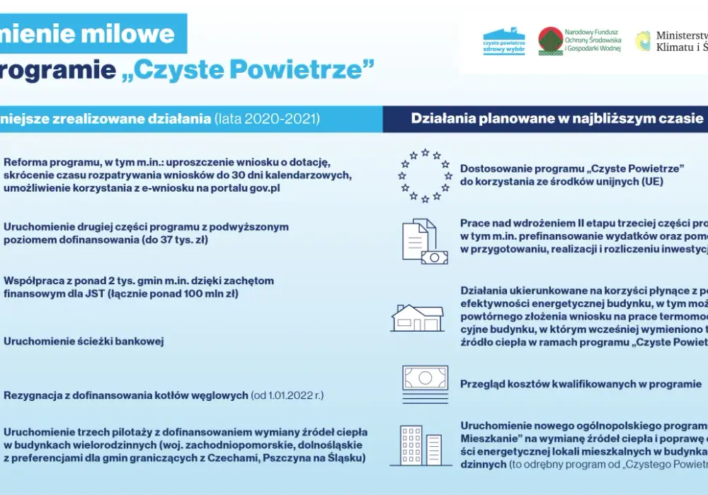 Jakie są warunki dotacji czyste powietrze? Sprawdź, aby nie przegapić!
