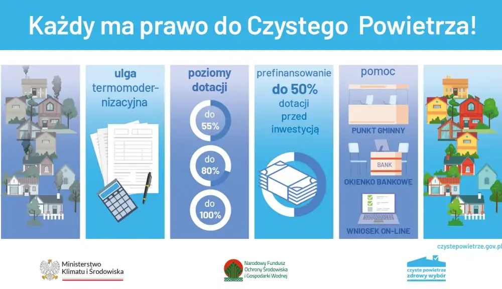 Firmy zajmujące się dotacjami czyste powietrze – uniknij oszustw i zyskaj wsparcie