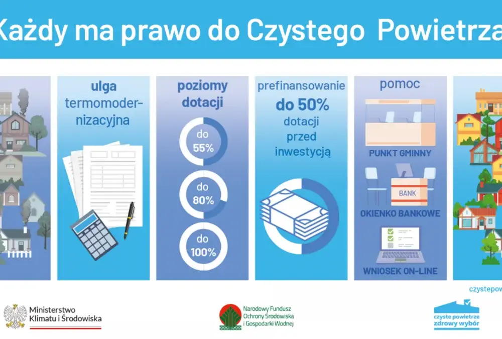 Jak skutecznie złożyć wniosek o czyste powietrze i uniknąć błędów