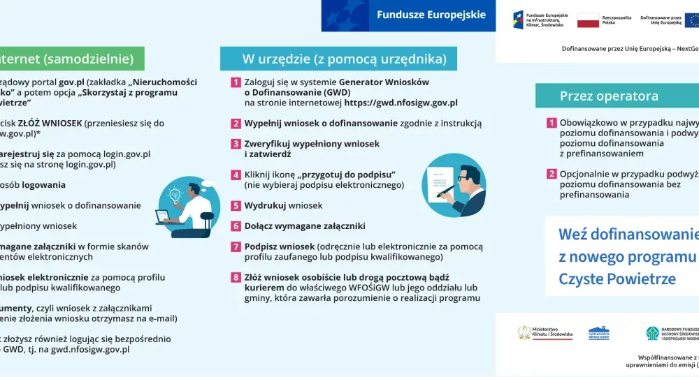 Jak skutecznie złożyć wniosek o płatność w generatorze czyste powietrze
