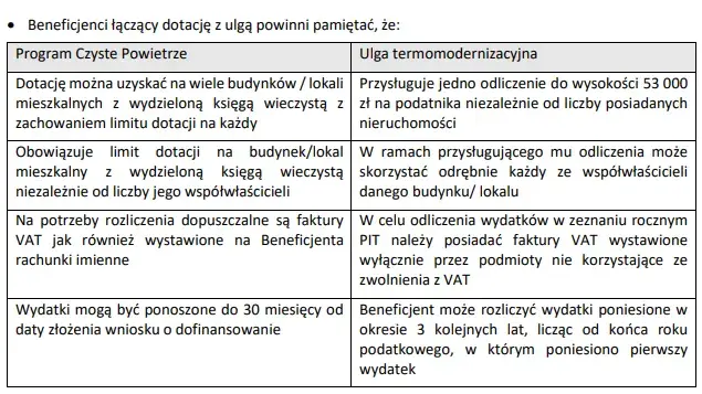 Jak uniknąć problemów z rozliczeniem faktur w programie czyste powietrze