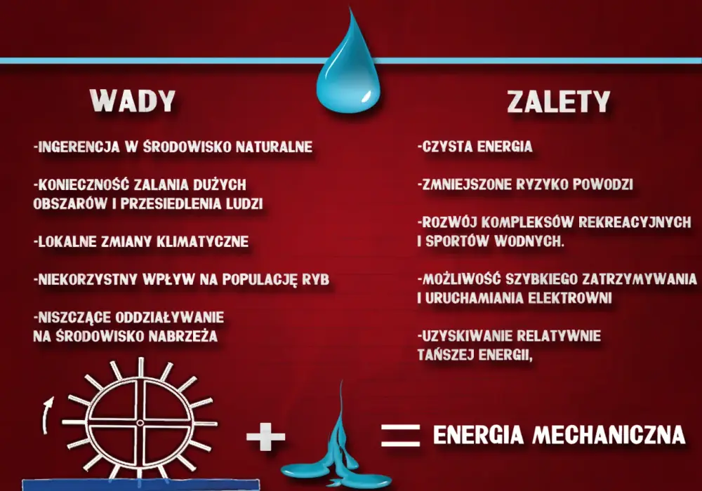 Energia wodna referat: Jakie są jej zalety i wady w Polsce?