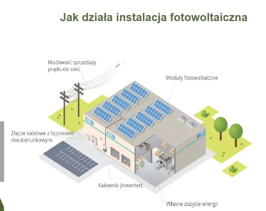 Wady i zalety elektrowni słonecznej – co musisz wiedzieć przed inwestycją