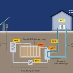 Magazyn energii wodny: Jak skutecznie wykorzystać wodę do przechowywania energii