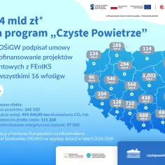 Czyste powietrze rozliczenie dotacji: uniknij błędów i zyskaj dofinansowanie