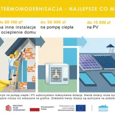 Fundacja Czyste Powietrze - jak uzyskać wsparcie na termomodernizację