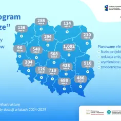 WFOŚ Toruń Czyste Powietrze - Jak uzyskać dofinansowanie na ekologiczne źródła energii