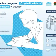 Czyste powietrze jakie dokumenty są niezbędne do uzyskania dofinansowania?