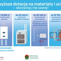 Czyste powietrze Kielce - jak uzyskać dofinansowanie na modernizację?