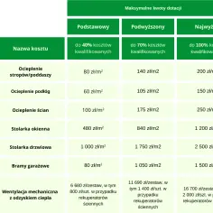 Ile kosztuje audyt energetyczny Czyste Powietrze? Sprawdź ceny i oszczędności