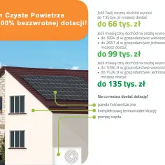 Czyste powietrze dotację: jak uniknąć kosztów na termomodernizację